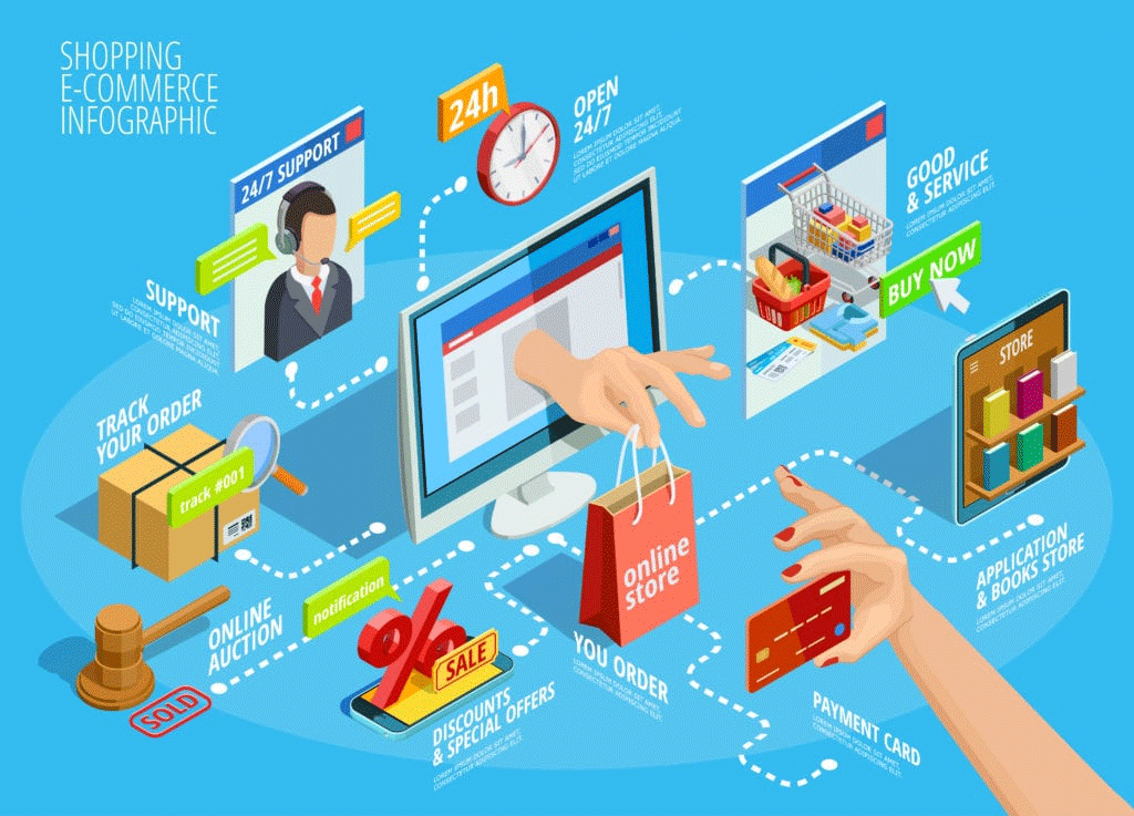E-Commerce Selling To The World