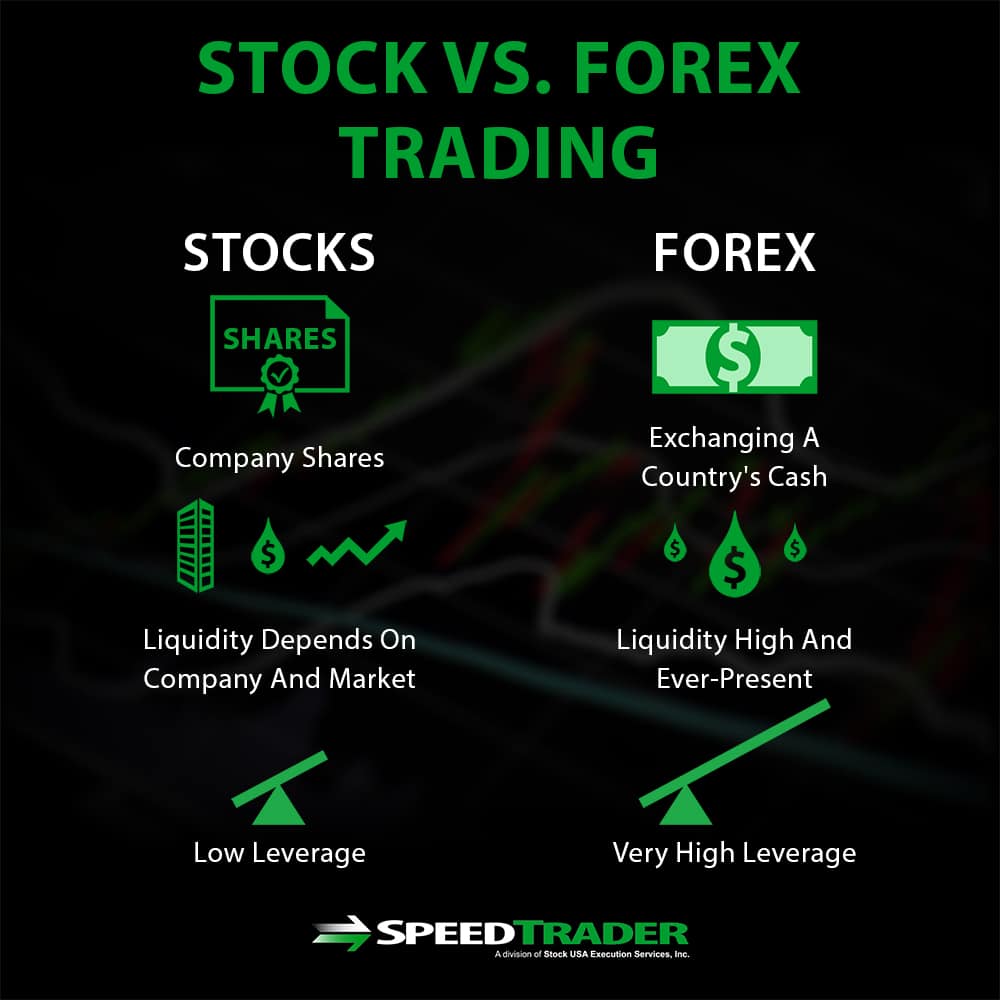 Foreign Exchange Market Is Different From The Stock Market