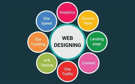 Web Designing, Is Your Website Doing Business?